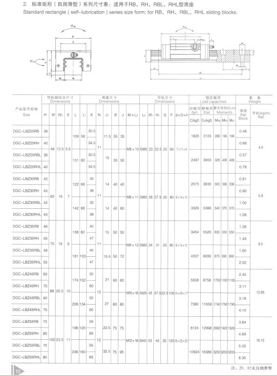 DGC直線導軌如何劃分和應用
